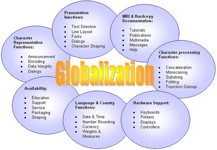 globalization disadvantages advantages education impact essay figure ibm economic scope demerits ah importance hun short koi te planning does merits