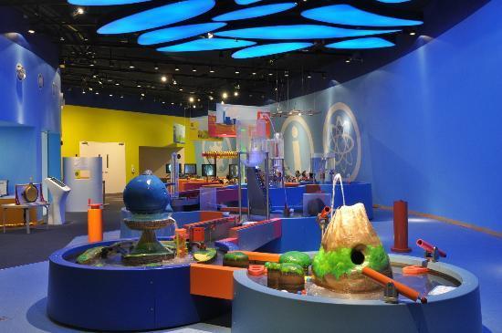 Brief Report On Visit To Science Centre 2023 – My Study Times